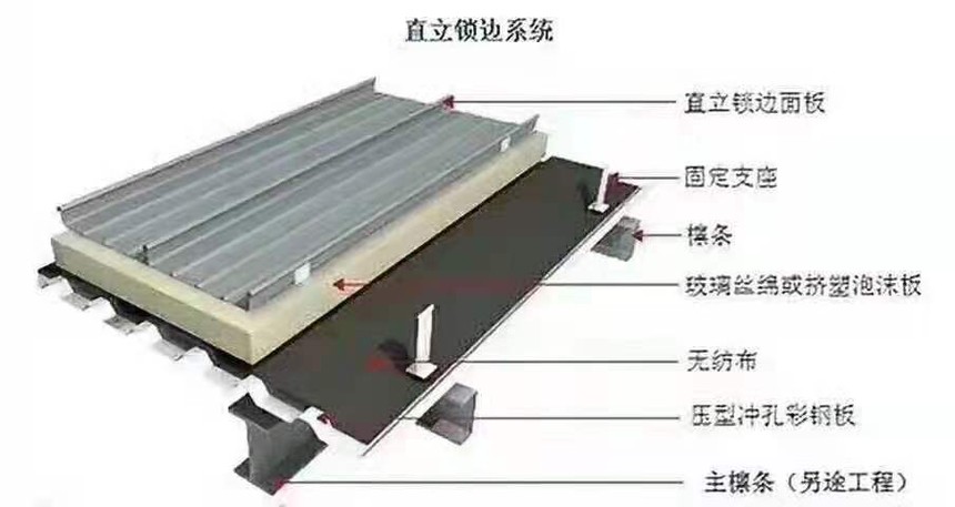 铝镁锰屋面系列